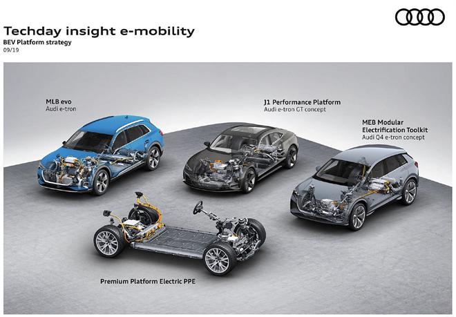 uppf隱形車衣官網|奧迪電動化，技術也all in了嗎？